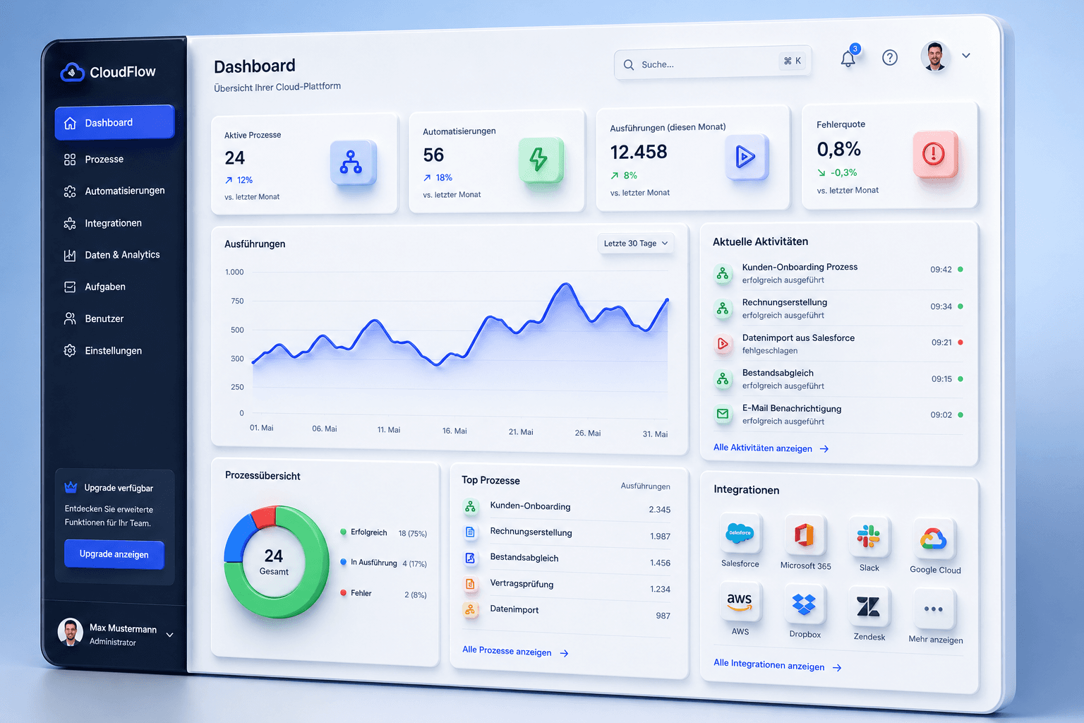Software Platform